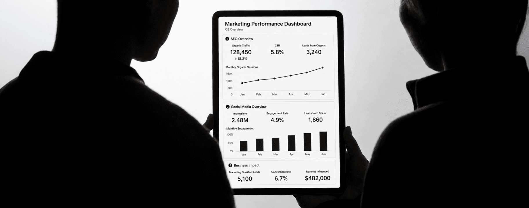 Clear performance reporting dashboard