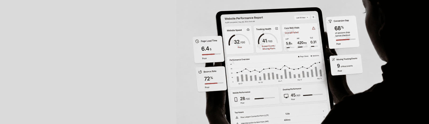 Web audit report